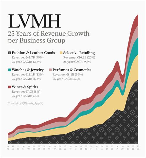 lvmh azioni|lvmh stock forecast.